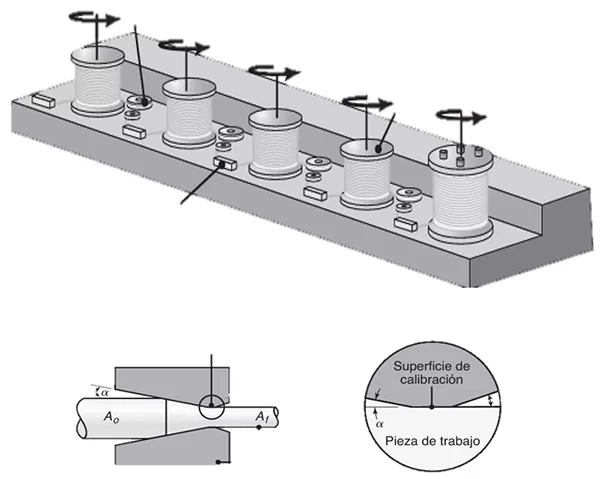 aci01 Alambres Trefilados Bajo Carbono: La Base para un Sin Fin de Aplicaciones