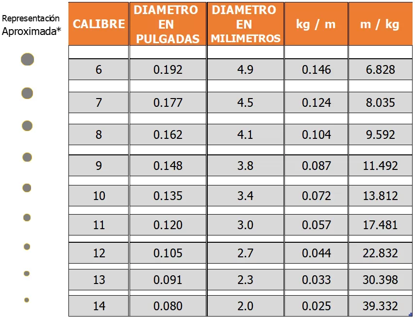 aci04 Alambres Trefilados Bajo Carbono: La Base para un Sin Fin de Aplicaciones