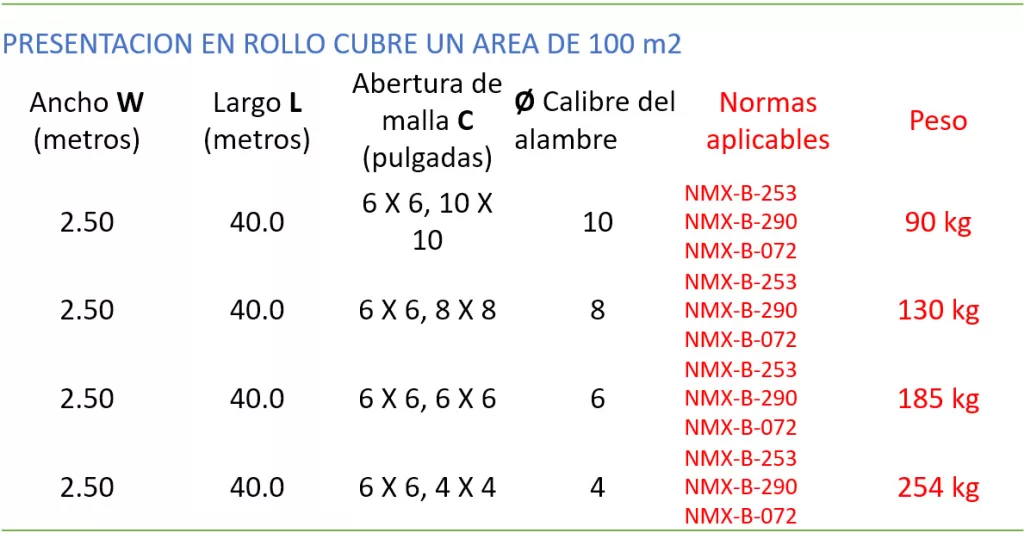 mei03-1024x533 Malla Electrosoldada