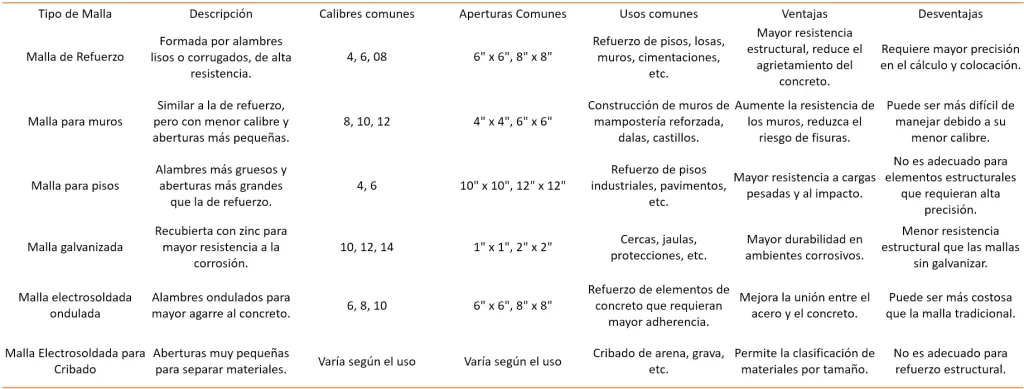 mii00-1024x389 Malla de Ingeniería