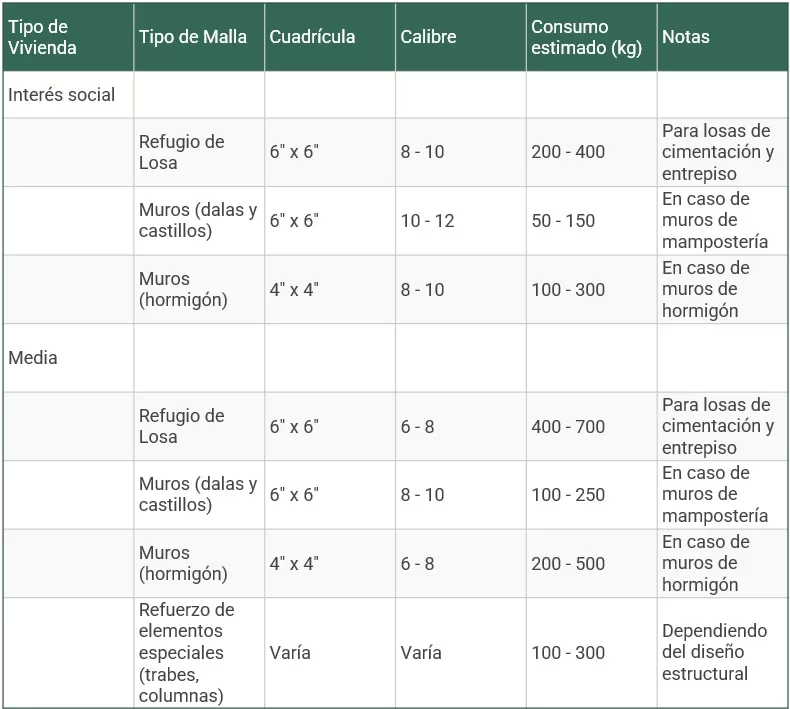 mii01 Malla de Ingeniería